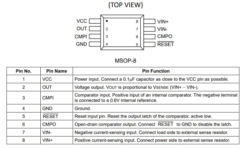 Richtek RT6052 High-Side Measurement Current Shunt Monitor